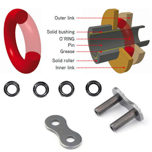 emenda_corrente_iris_o-ring_black emenda_corrente_iris_o-ring_black